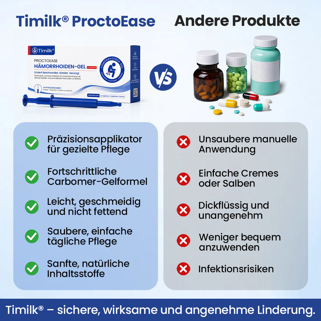 Timilk® ProctoEase Hämorrhoiden-Gel