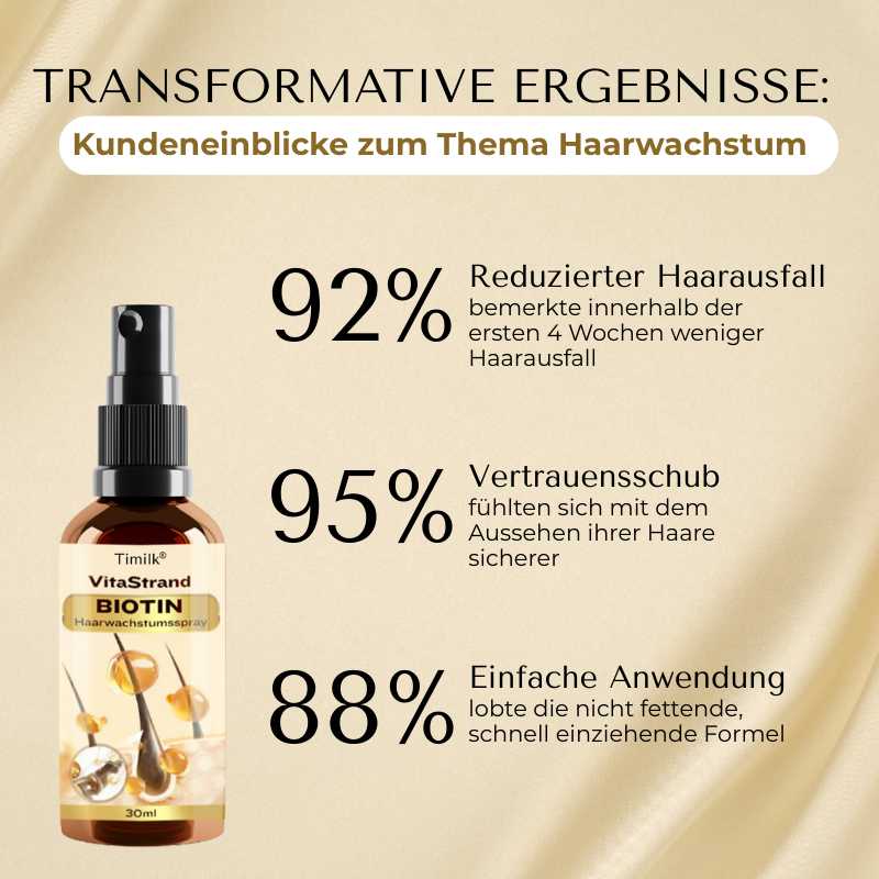 Timilk® VitaStrand Biotin Haarwachstumsspray-