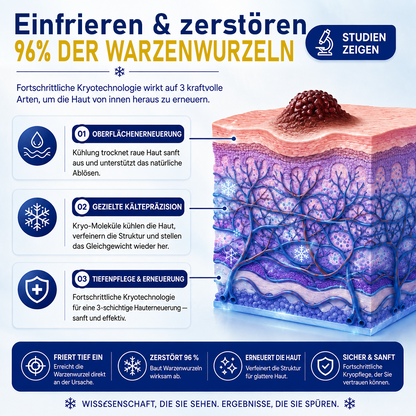 Ceoerty® CryoClear Pro Hauterneuerungs-Spray gegen Hautunebenheiten