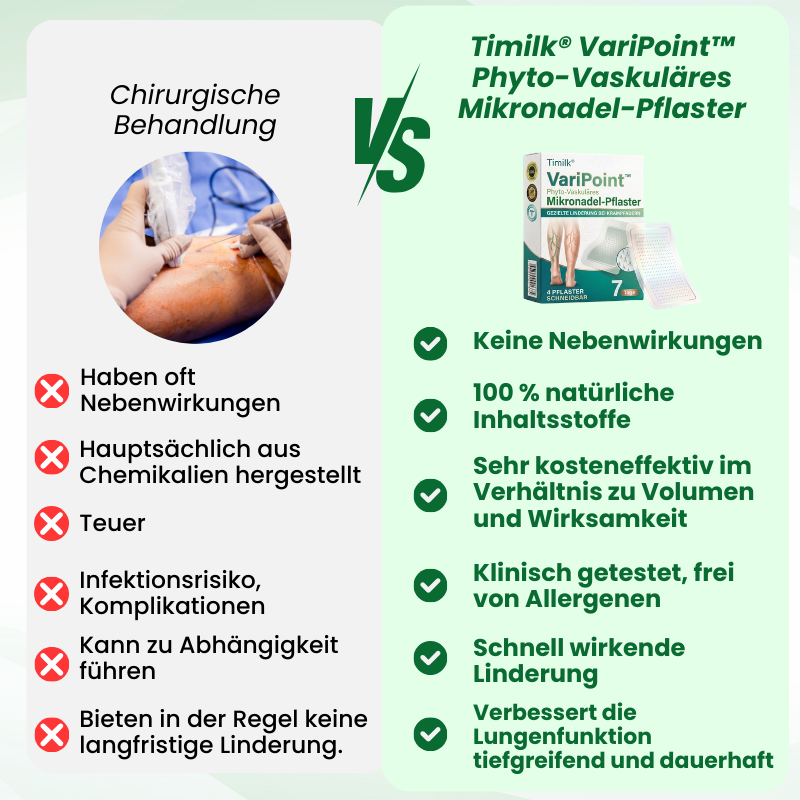 Timilk® VariPoint™ Phyto-Vaskuläres Mikronadel-Pflaster