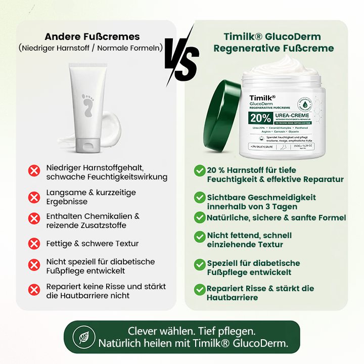 Timilk® GlucoDerm Regenerative Fußcreme