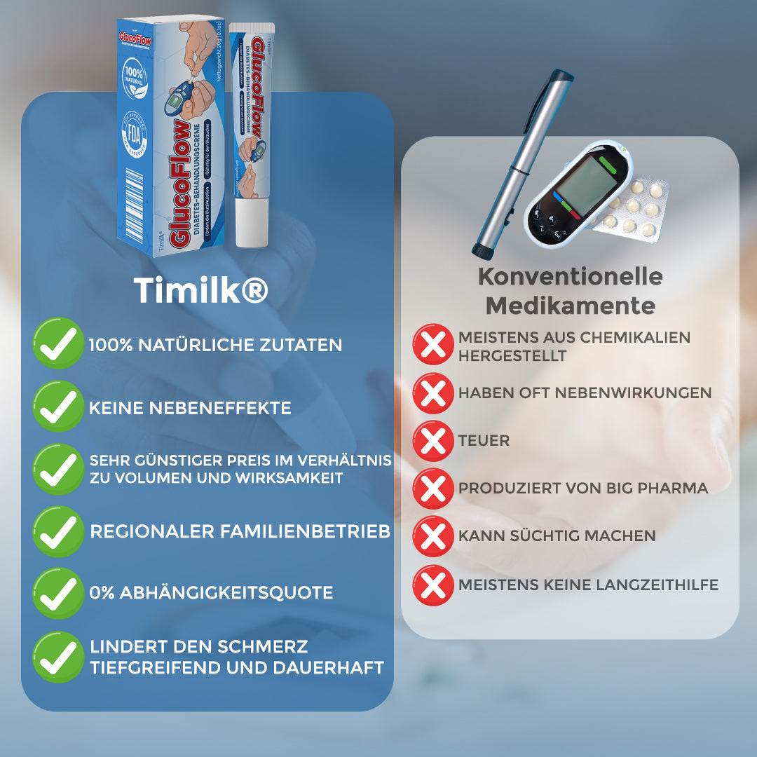 Timilk® GlucoFlow Diabetes-Behandlungscreme