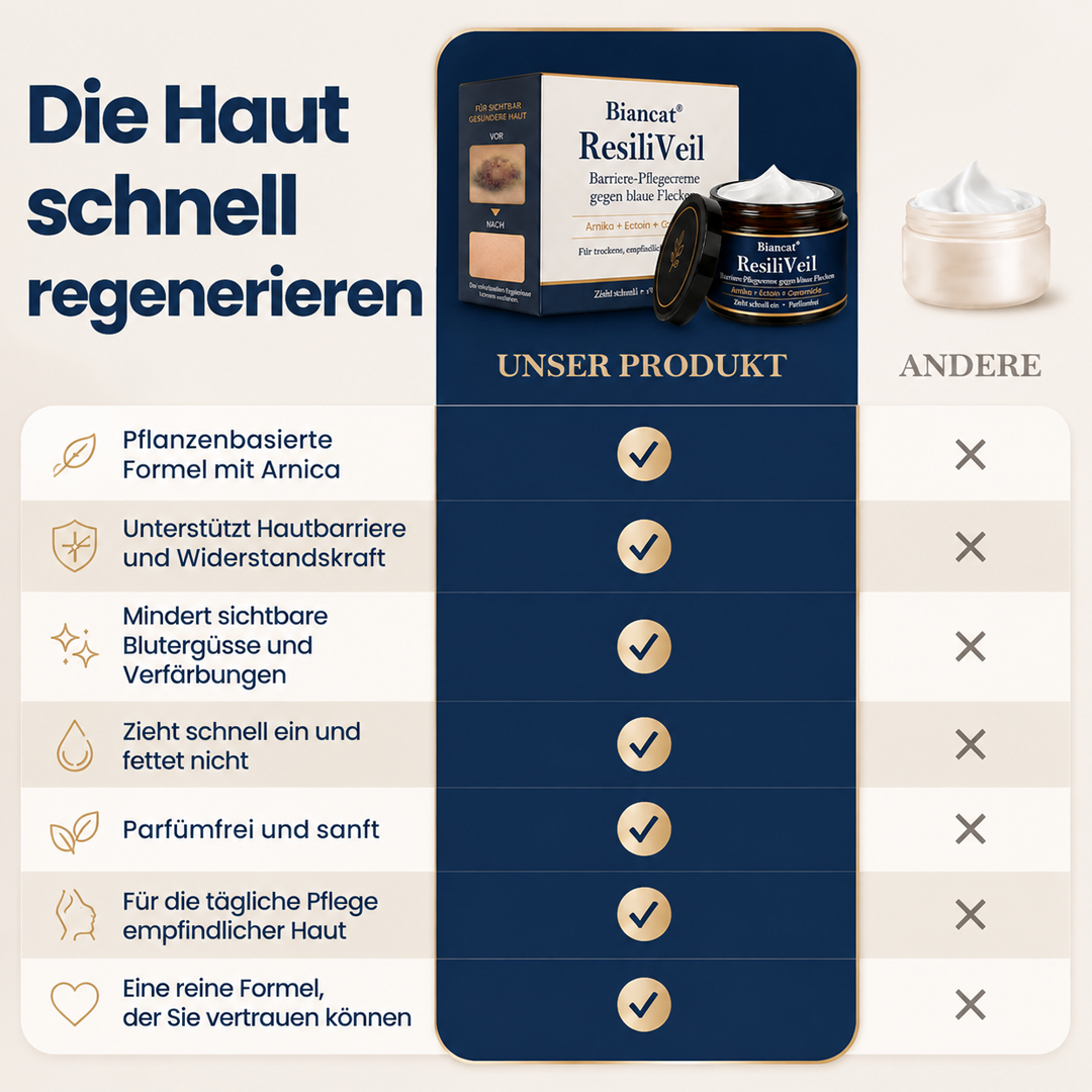 Biancat® ResiliVeil Barriere-Pflegecreme gegen blaue Flecken
