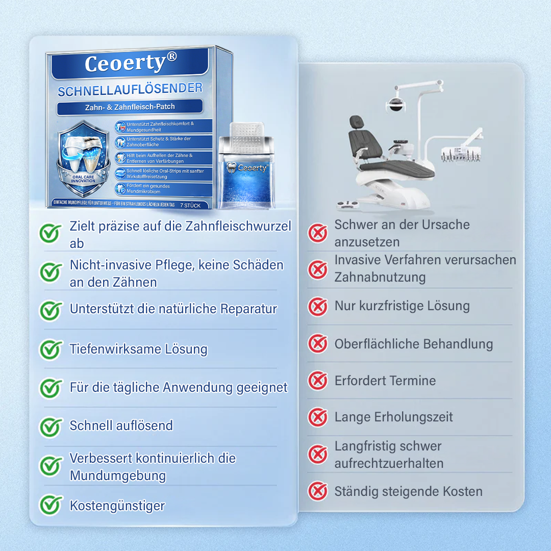 Ceoerty® Zahn- und Zahnfleischpflege – schnell lösliches Mikronadel-Pflaster✨