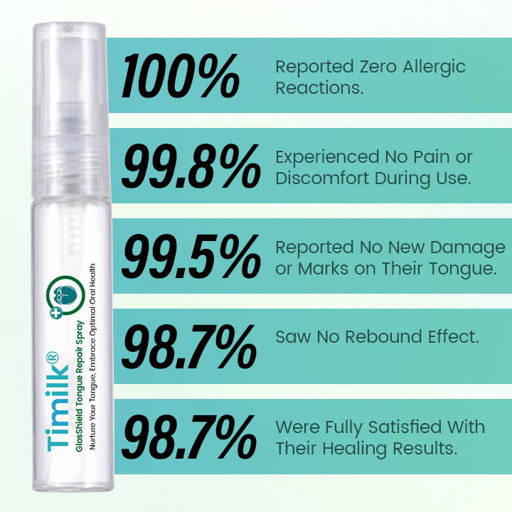 Timilk® GlosShield Zungenreparaturspray