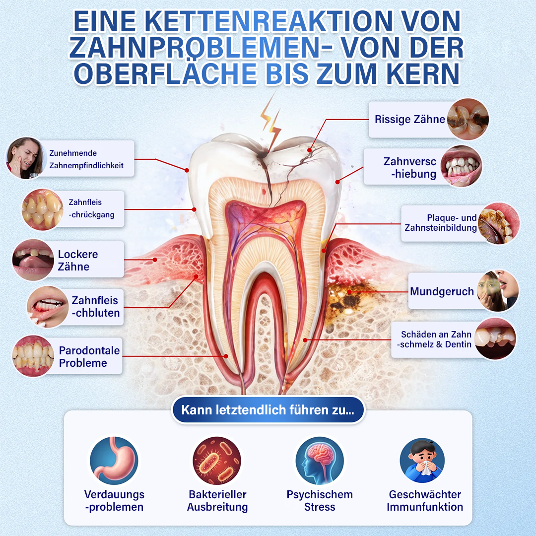 Ceoerty® Zahn- und Zahnfleischpflege – schnell lösliches Mikronadel-Pflaster✨