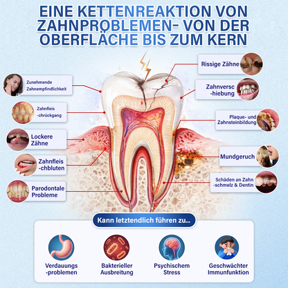 Ceoerty® Zahn- und Zahnfleischpflege – schnell lösliches Mikronadel-Pflaster✨