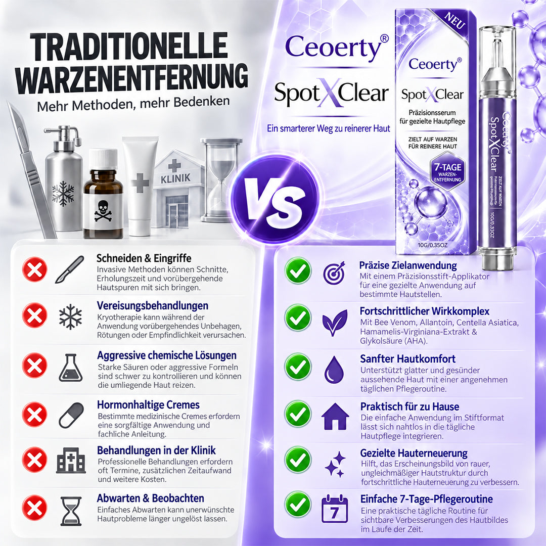 Ceoerty® SpotXClear Fortschrittliches Präzisionsserum für die Haut