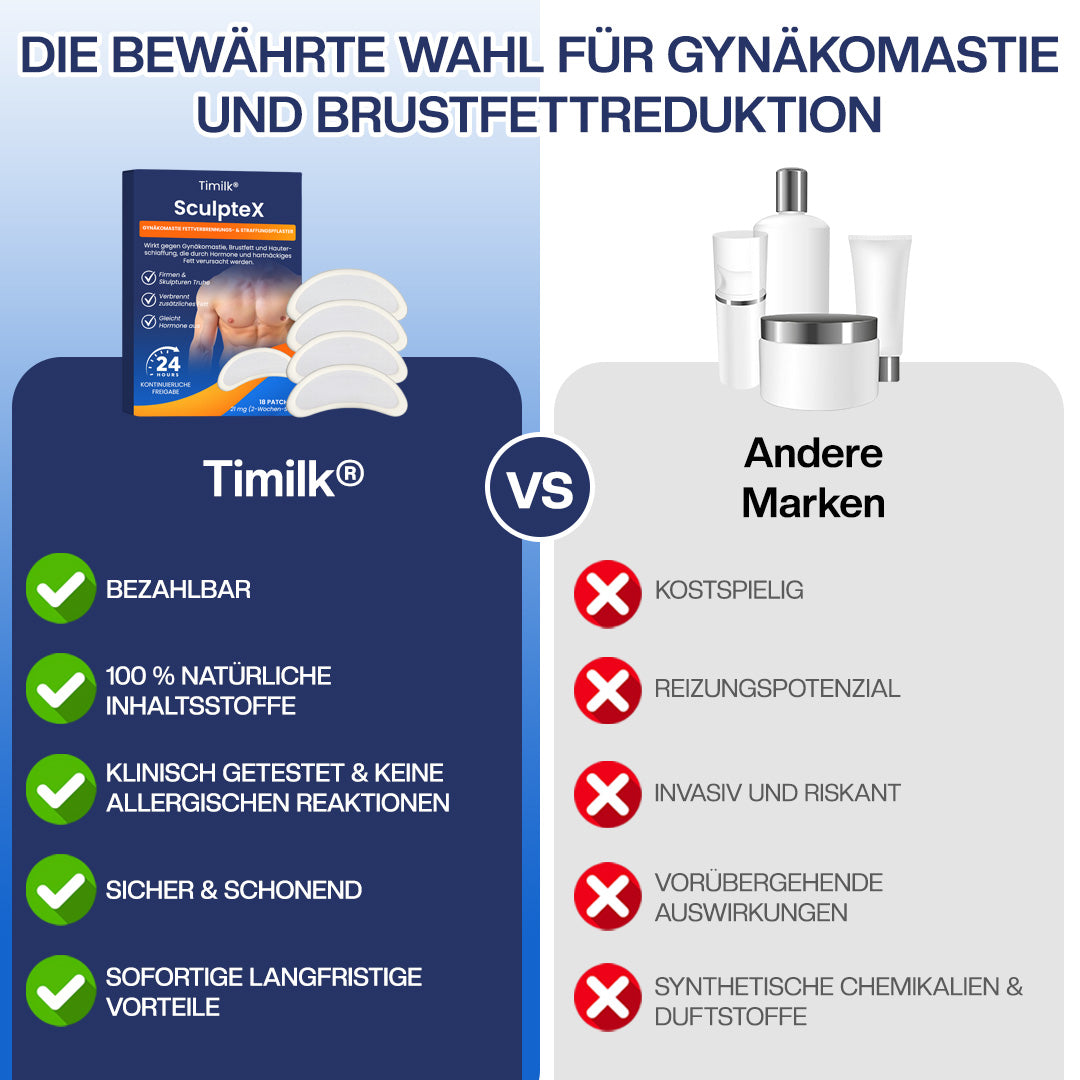Timilk® SculptXX Gynäkomastie Fettverbrennungs- & Straffungspflaster