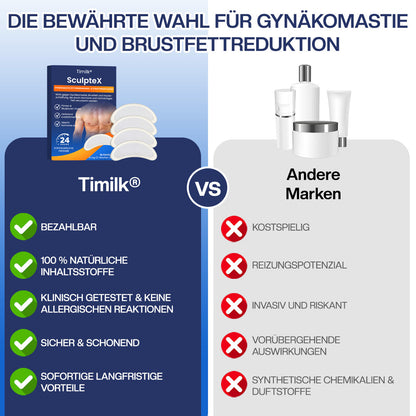Timilk® SculptXX Gynäkomastie Fettverbrennungs- & Straffungspflaster