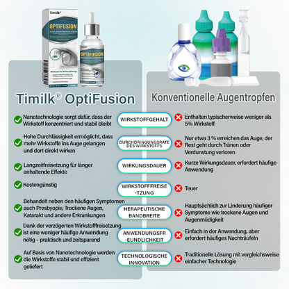 Timilk® OptiFusion Nano Augentropfen-Serum (A)