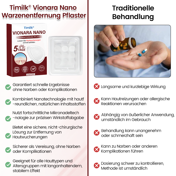 Timilk® Vionara Nano Warzenentfernungs-Pflaster