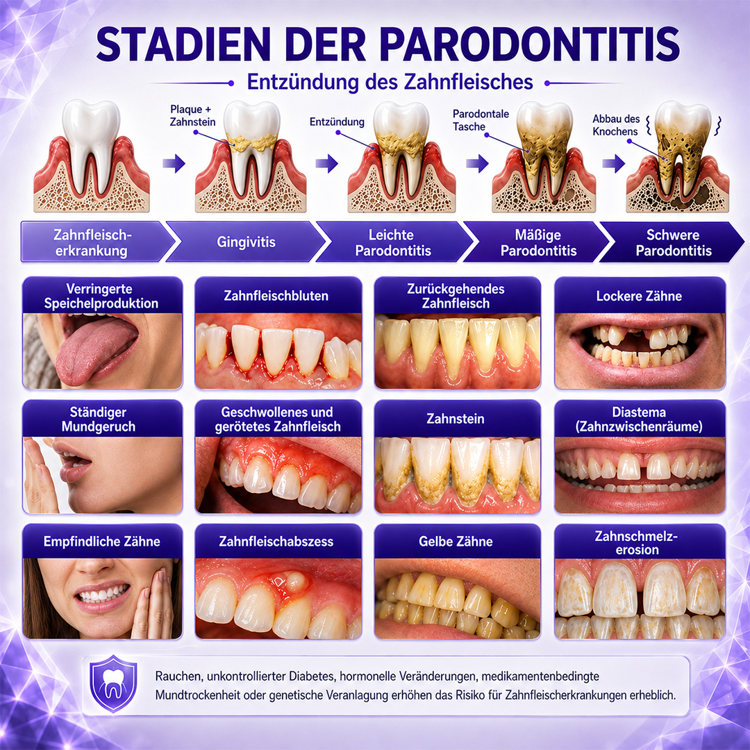 Ceoerty® Gingivitis & Parodontitis Pflege-Zahnpasta-