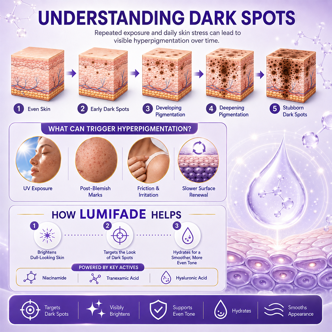 Ceoerty® LumiFade Advanced Anti-Pigmentflecken-Serum