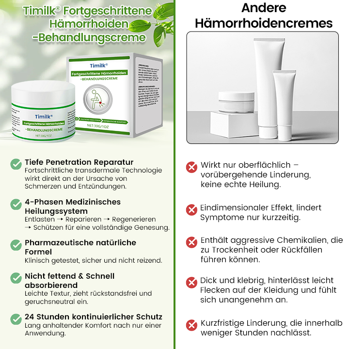 Timilk® Advanced Hämorrhoiden-Heilcreme