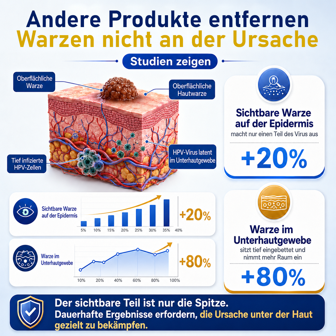 Ceoerty® CryoClear Pro Hauterneuerungs-Spray gegen Hautunebenheiten
