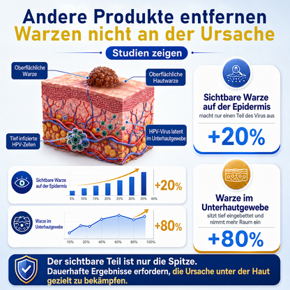 Ceoerty® CryoClear Pro Hauterneuerungs-Spray gegen Hautunebenheiten