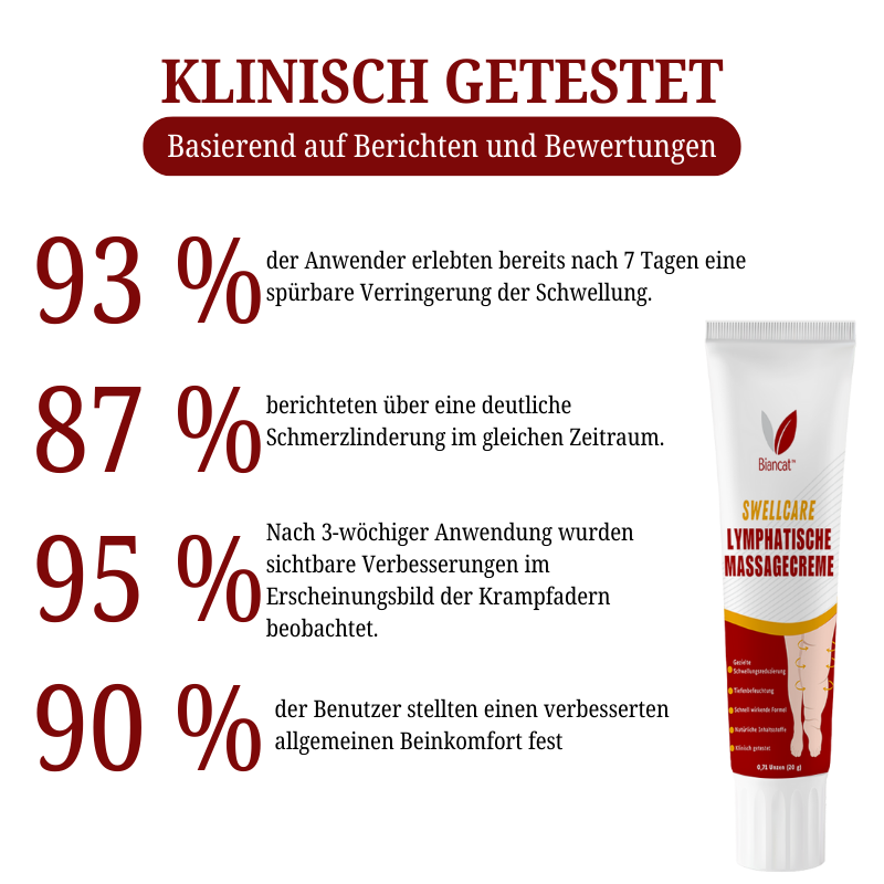 Biancat™  SwellCare Lymphatische Massagecreme