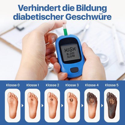 Biancat® VitaGluco Diabetes-Behandlungscreme✅Fördert schnellere Heilung diabetischer Wunden!