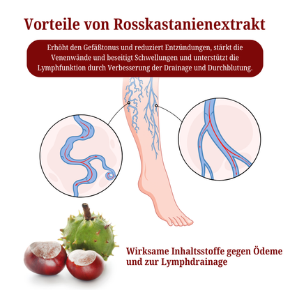 Biancat™  SwellCare Lymphatische Massagecreme