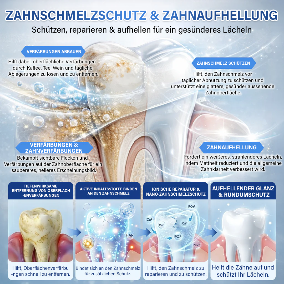 Ceoerty® Zahn- und Zahnfleischpflege – schnell lösliches Mikronadel-Pflaster✨