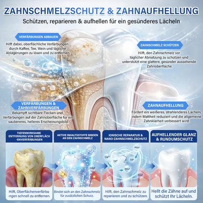 Ceoerty® Zahn- und Zahnfleischpflege – schnell lösliches Mikronadel-Pflaster✨