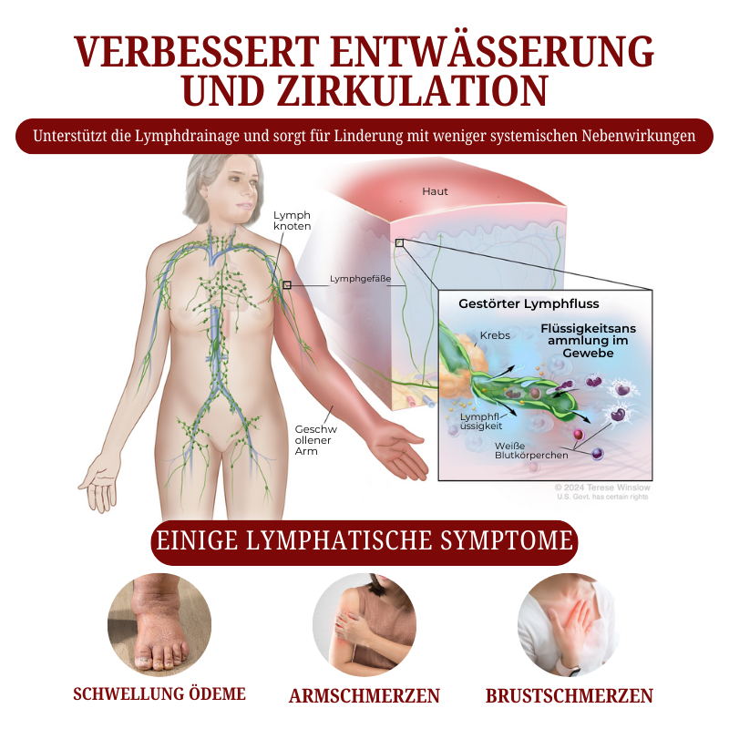 Biancat™  SwellCare Lymphatische Massagecreme