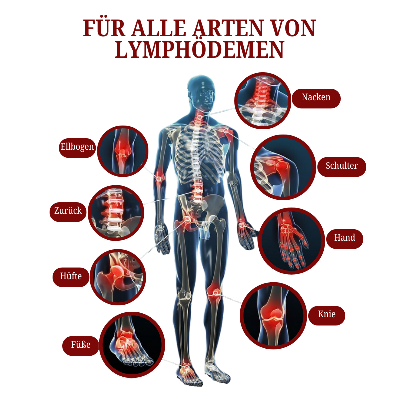 Biancat™  SwellCare Lymphatische Massagecreme