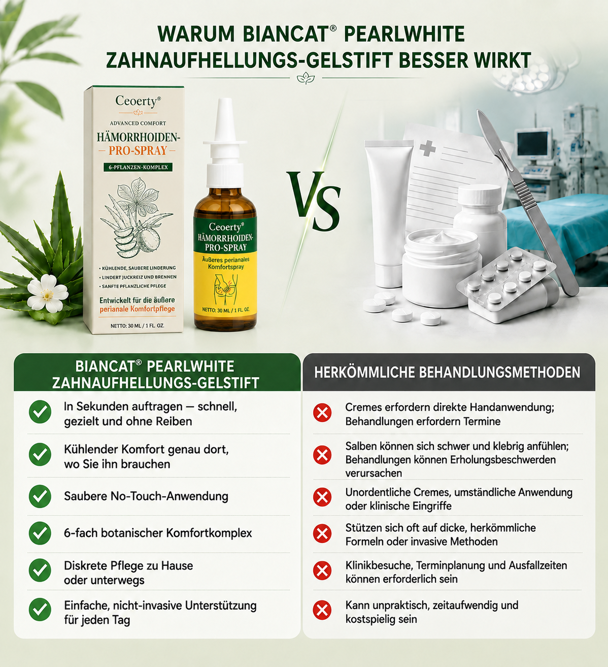 Ceoerty® Advanced Comfort Hämorrhoiden PRO Spray