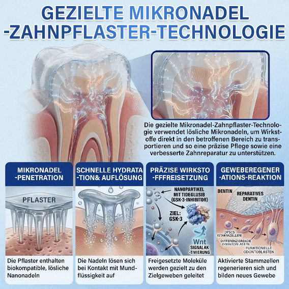 Ceoerty® Zahn- und Zahnfleischpflege – schnell lösliches Mikronadel-Pflaster✨